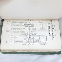 Technische Notizen des Air Board (1918)
