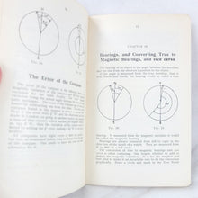 The Map and Compass (1940)