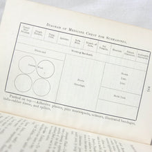 Royal Navy Medical and Surgical Handbook (1916)
