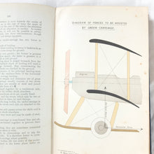 Naval Air Service Training Manual (1915)