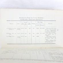 Notes From the Front -Part III (1915)