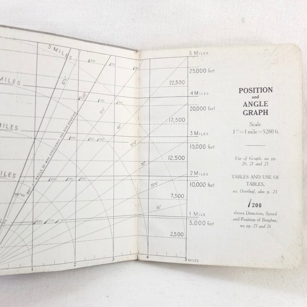 Raid Spotter's Note Book (1941) – Compass Library