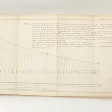 Shrapnel Shells (1854)