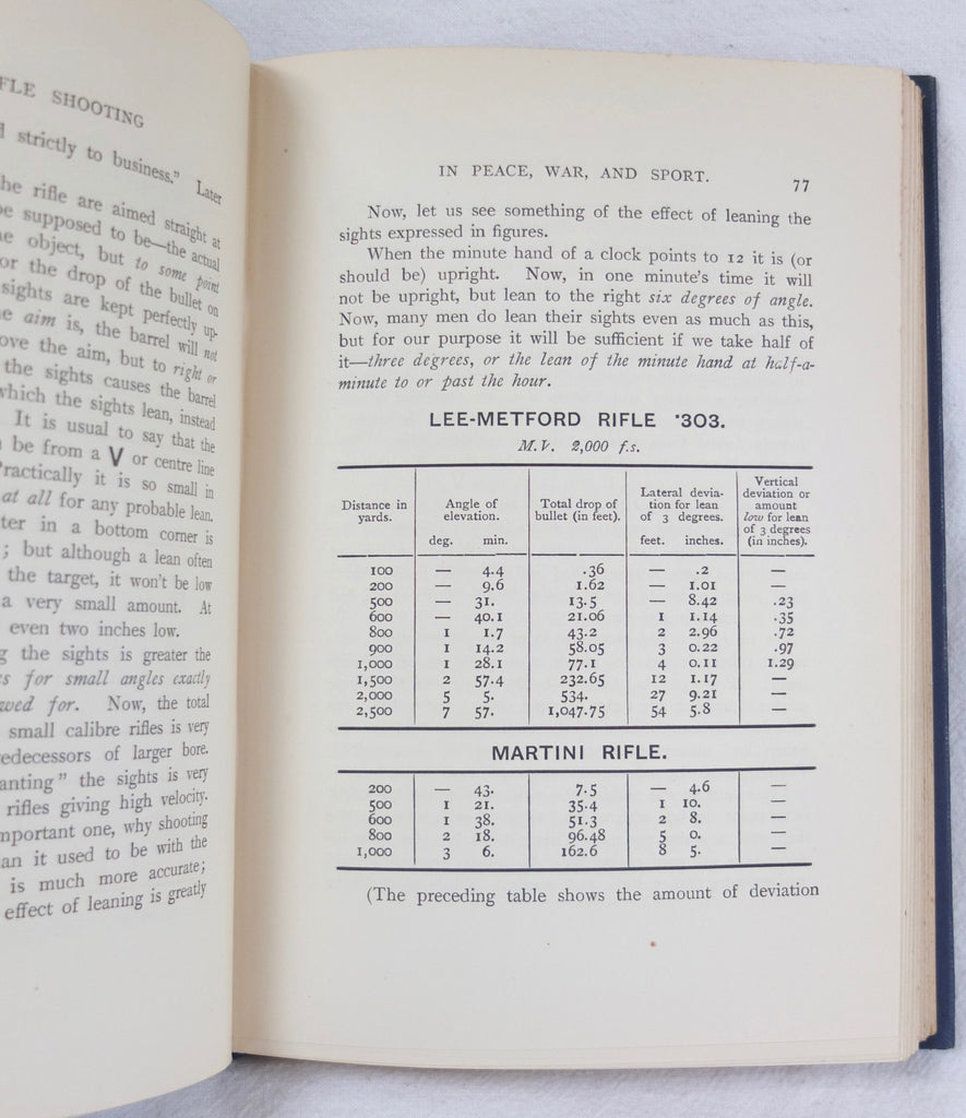 Rifle Shooting in Peace, War and Sport – Compass Library