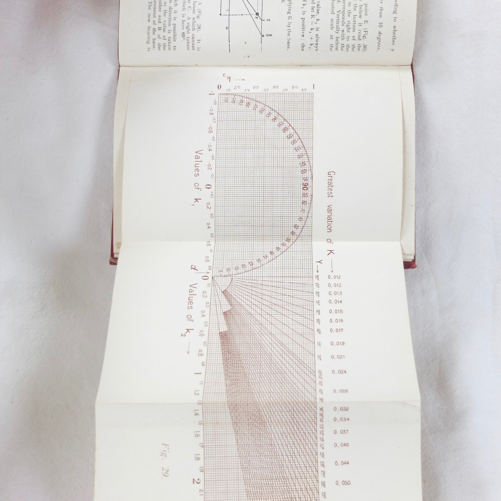 The Prismatic Compass and How To Use It (1917) | Compass Library